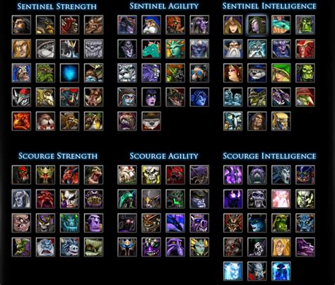 Characters in Warcraft 3 Heroes .